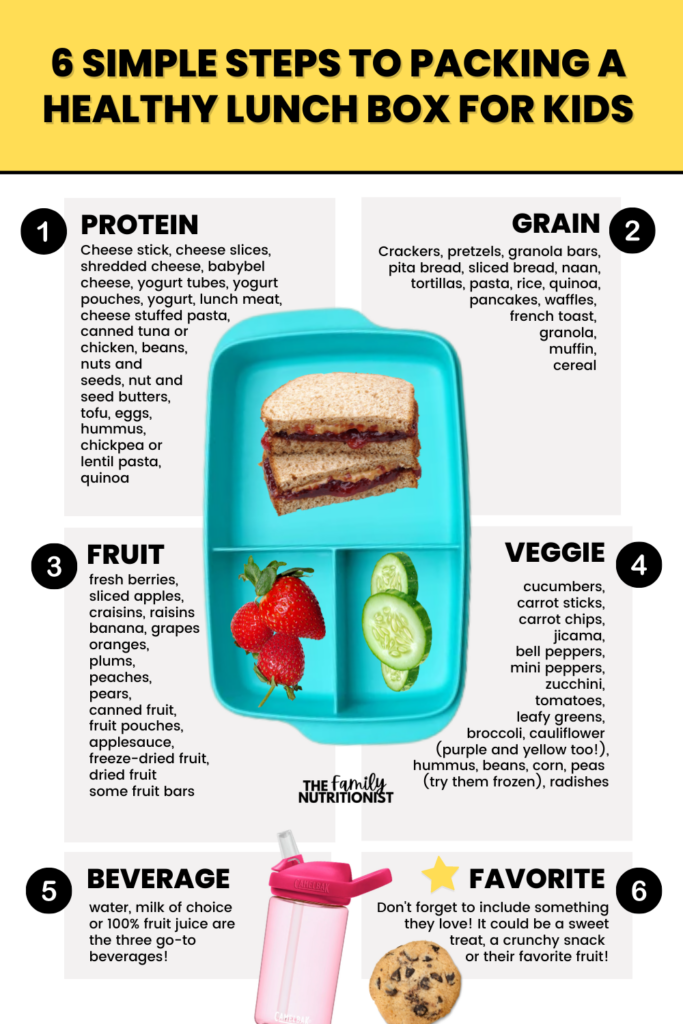 Packing a Healthy Lunchbox, The Nutrition Source