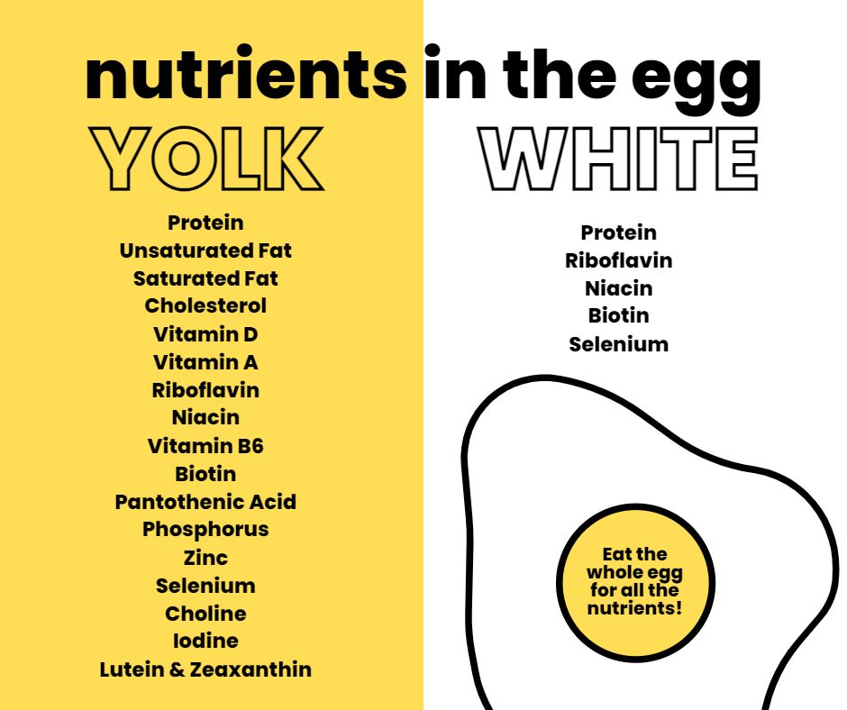 should you eat the yolk