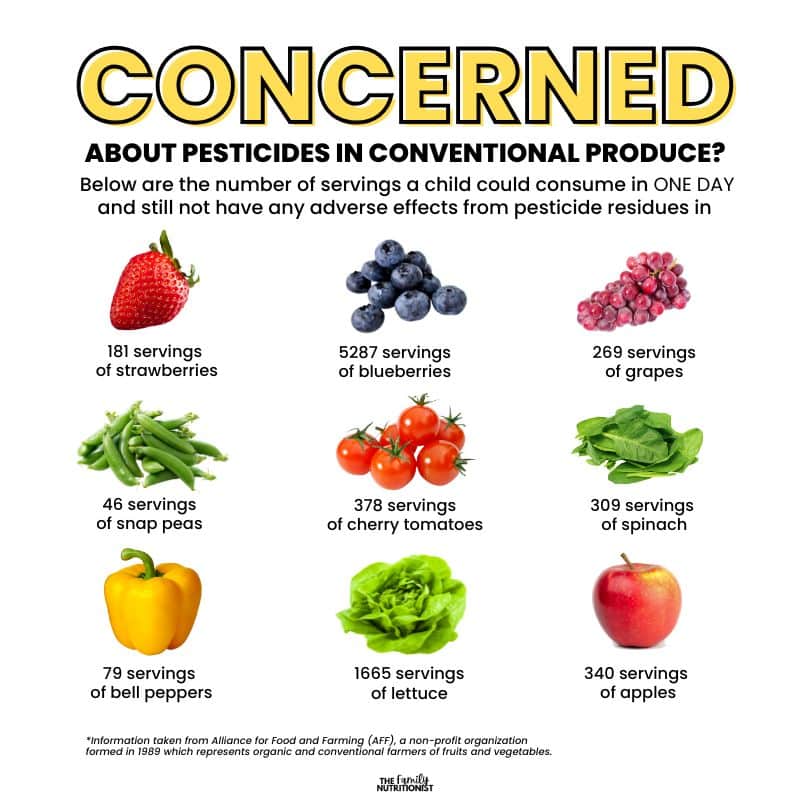 pesticides on produce