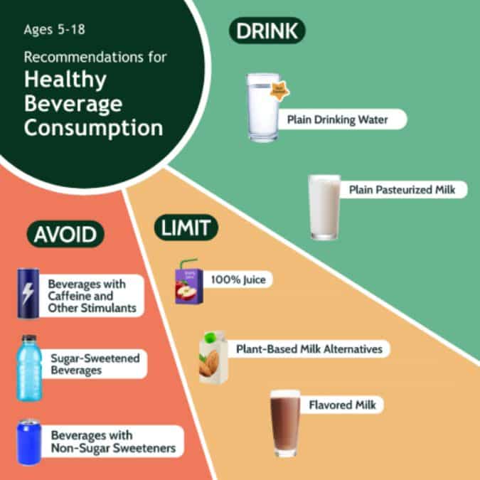 Healthy beverages for kids