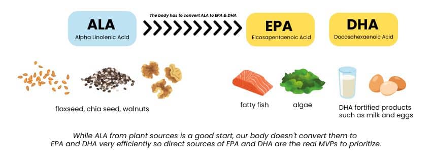 Types of omega-3s for kids